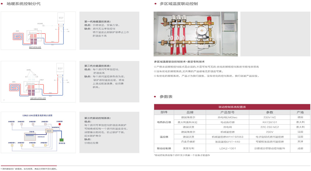 地暖“联动控制”系统专利技术优势（A3横版）_页面_2